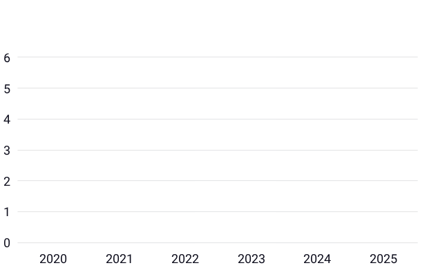 soi_chart_bg.png