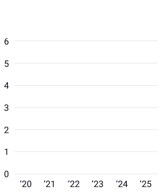 soi_chart_mobile_bg.png