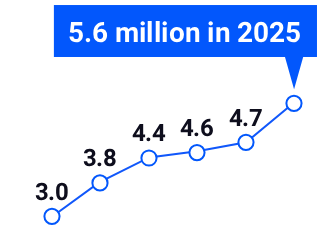 soi_chart_values_mobile.png
