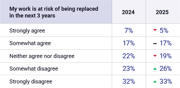 51-AI-Report-Chart-9-8.png