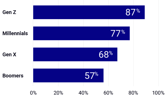 51-AI-Report-Chart-7-8.png